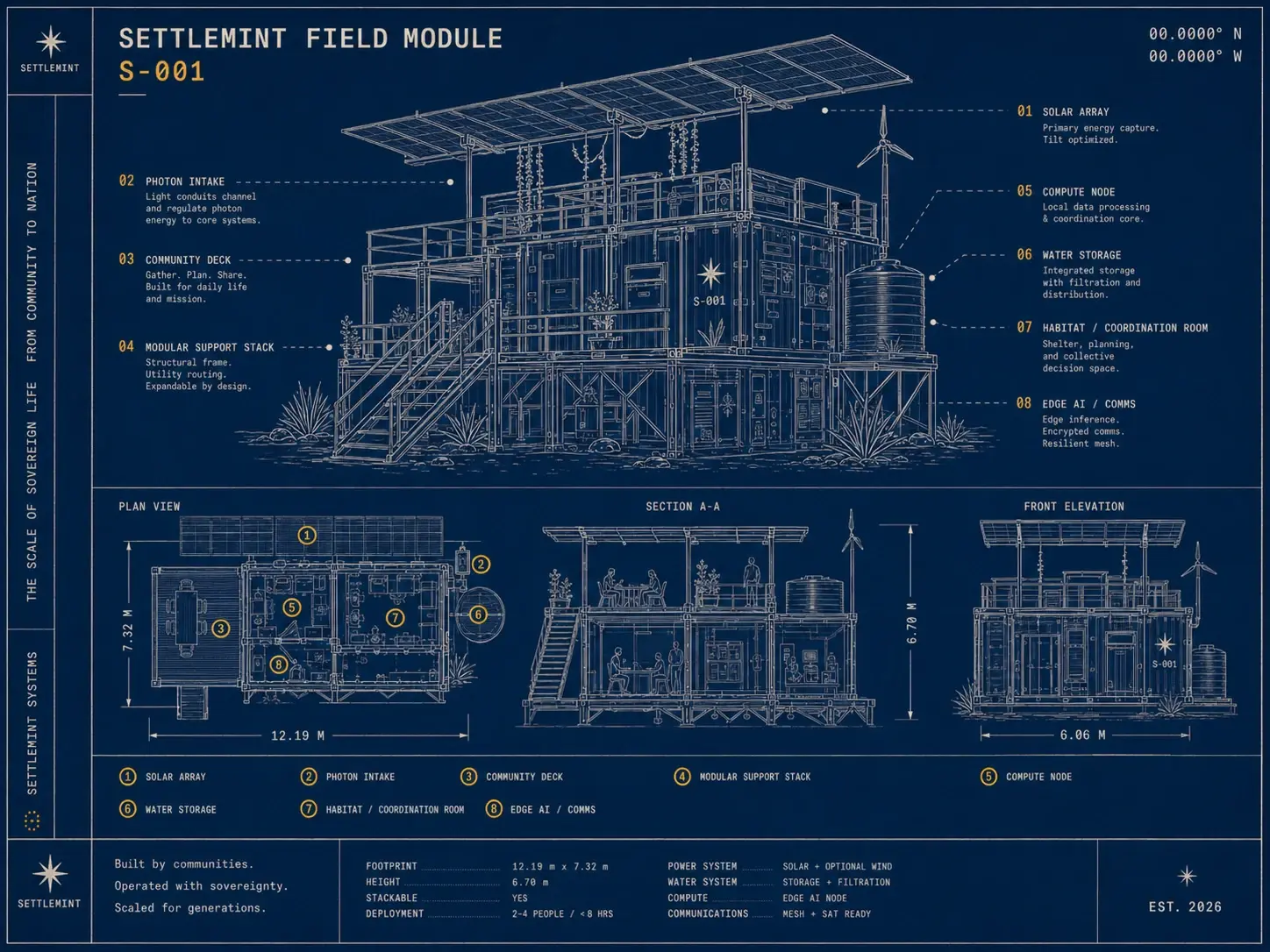 Settlemint field module S-001 — built by communities, operated with sovereignty