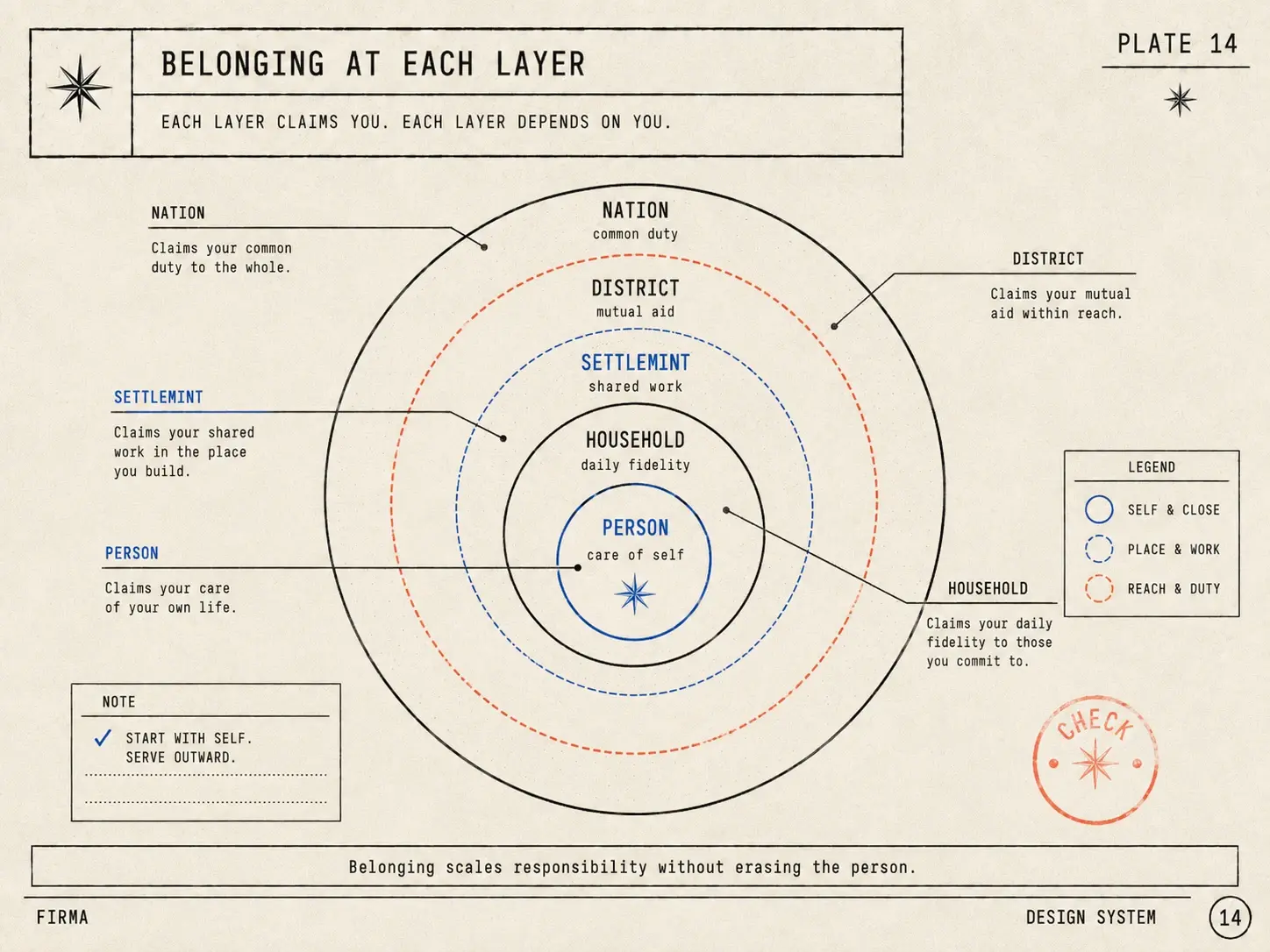 Belonging at each layer — each layer claims you, each layer depends on you
