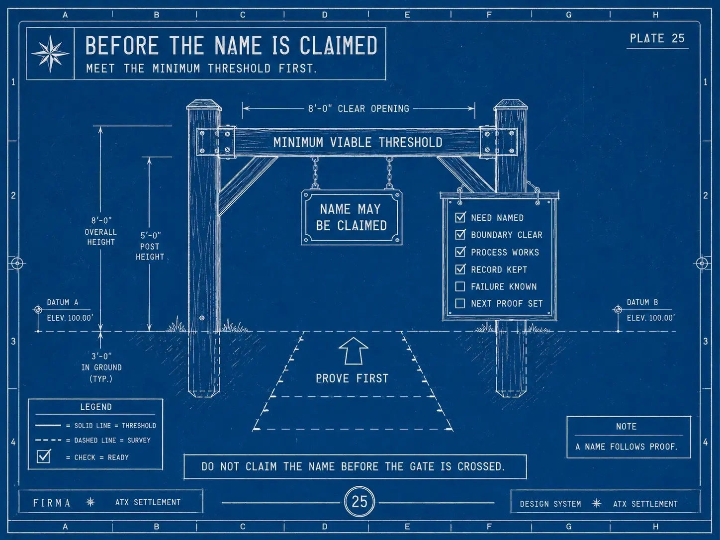 Before the name is claimed — the minimum viable threshold
