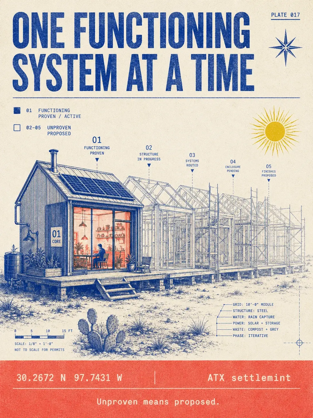 One functioning system at a time — unproven means proposed
