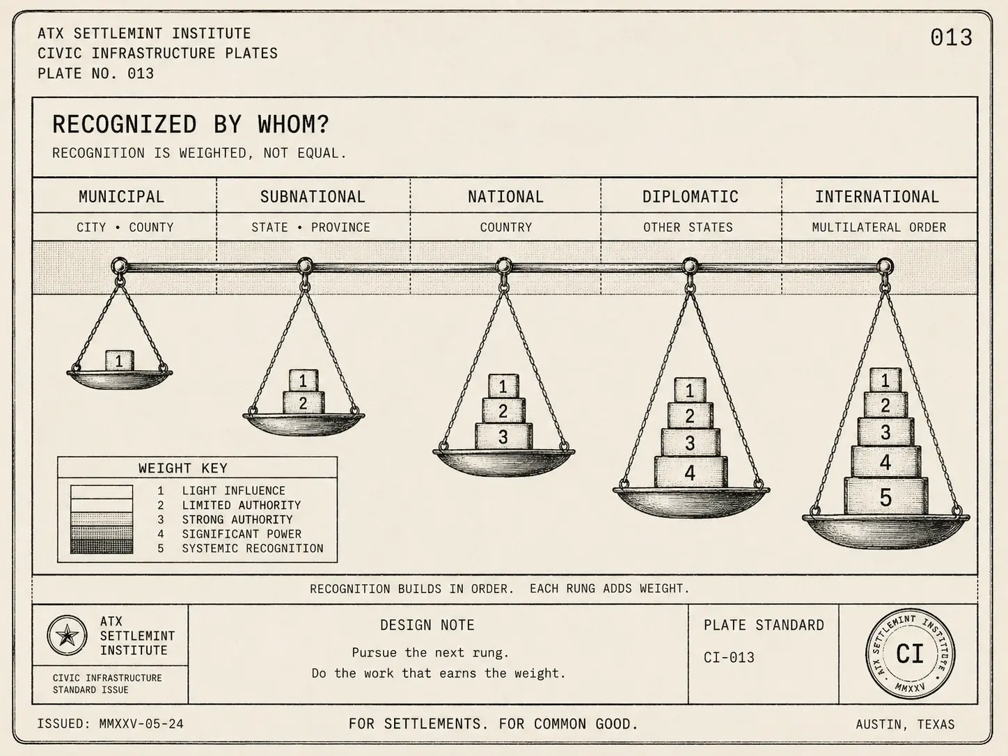 Recognized by whom? — the forms are not equivalent