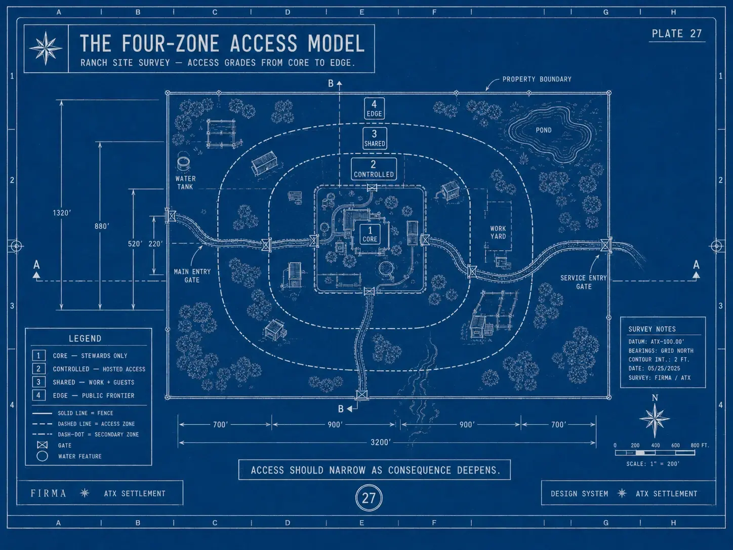 Field-guide plate: blueprint survey map of the ATX site with four concentric access zones keyed core to edge