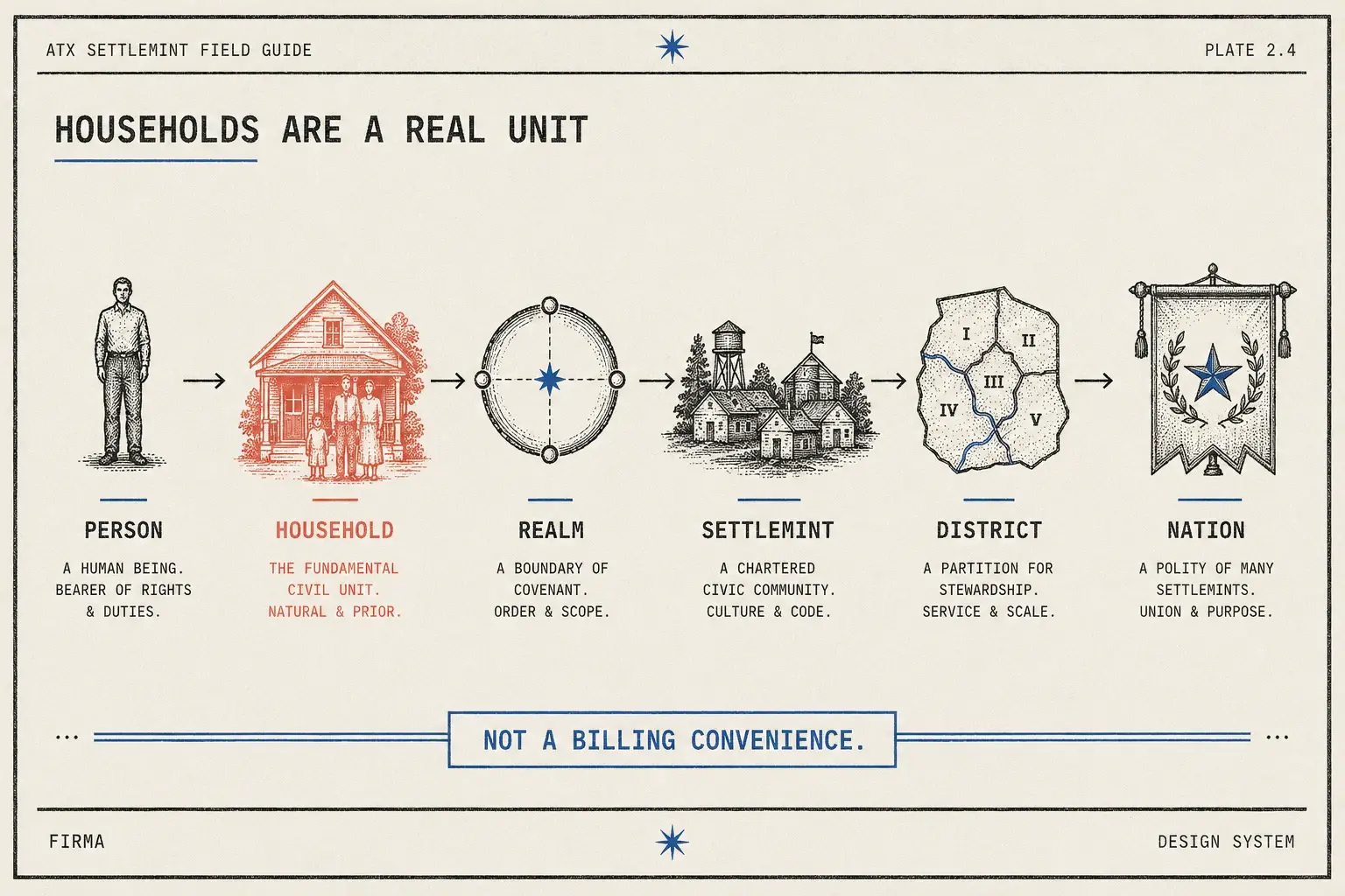 Households are a real unit — not a billing convenience