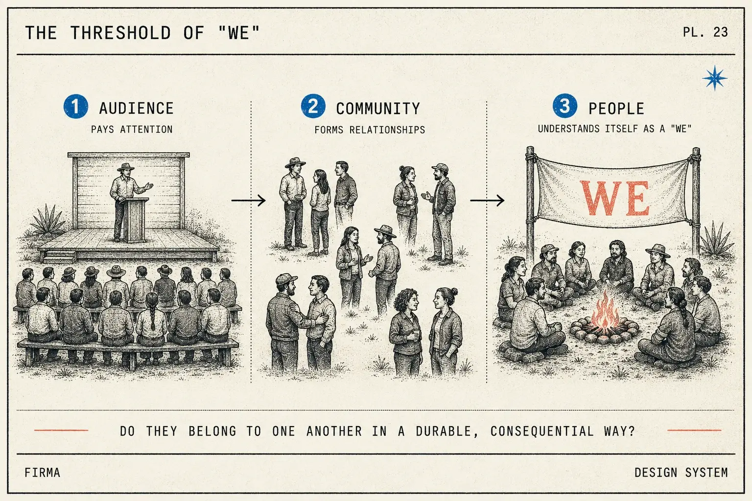 The threshold of "we" — audience, community, people