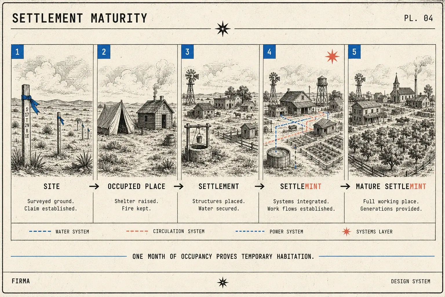 Settlement maturity — site to mature Settlemint