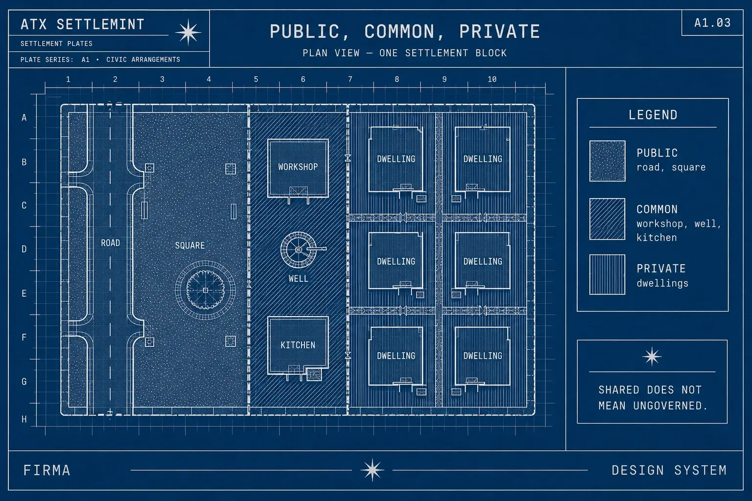 Public, common, private — shared does not mean ungoverned