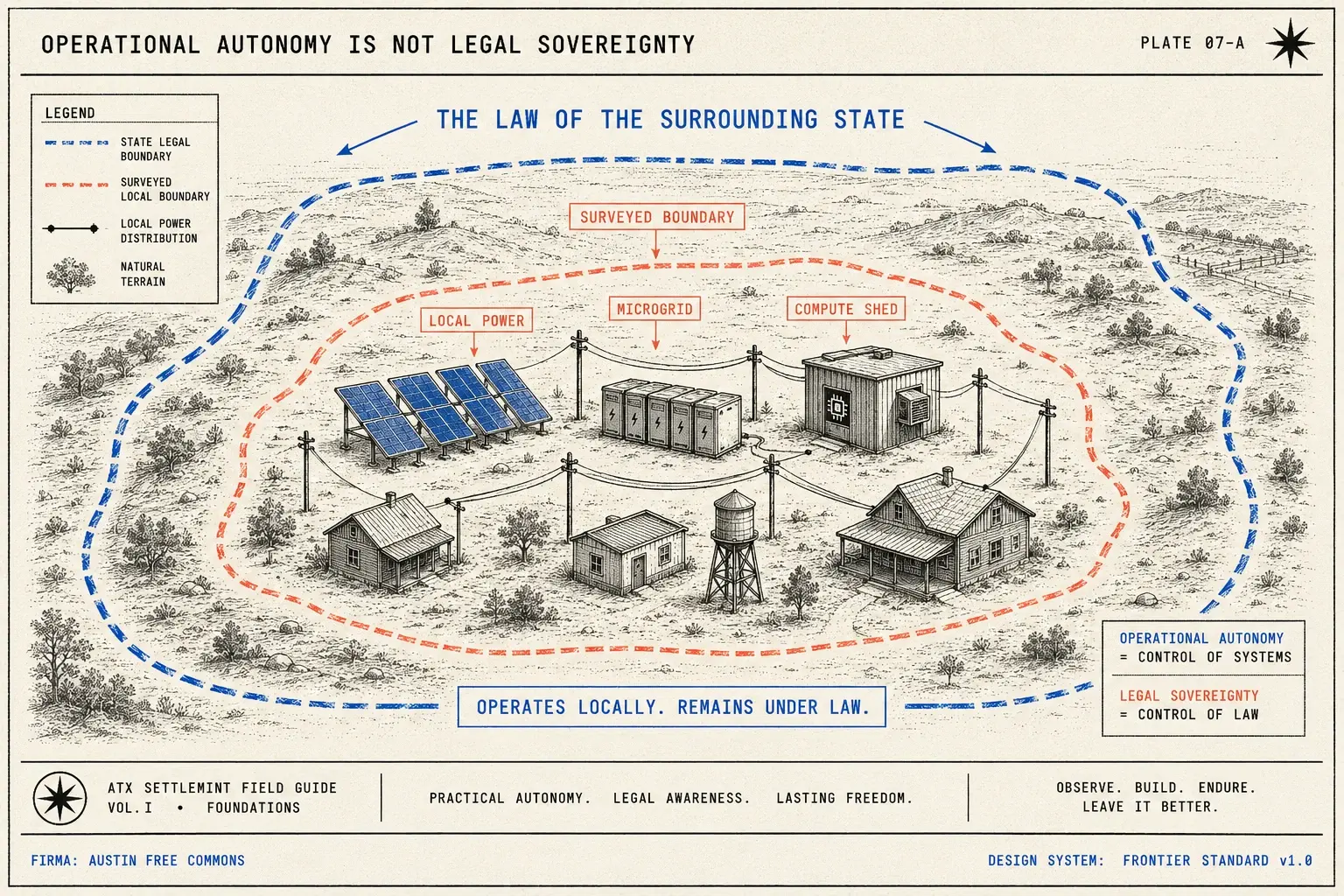 Operational autonomy is not legal sovereignty