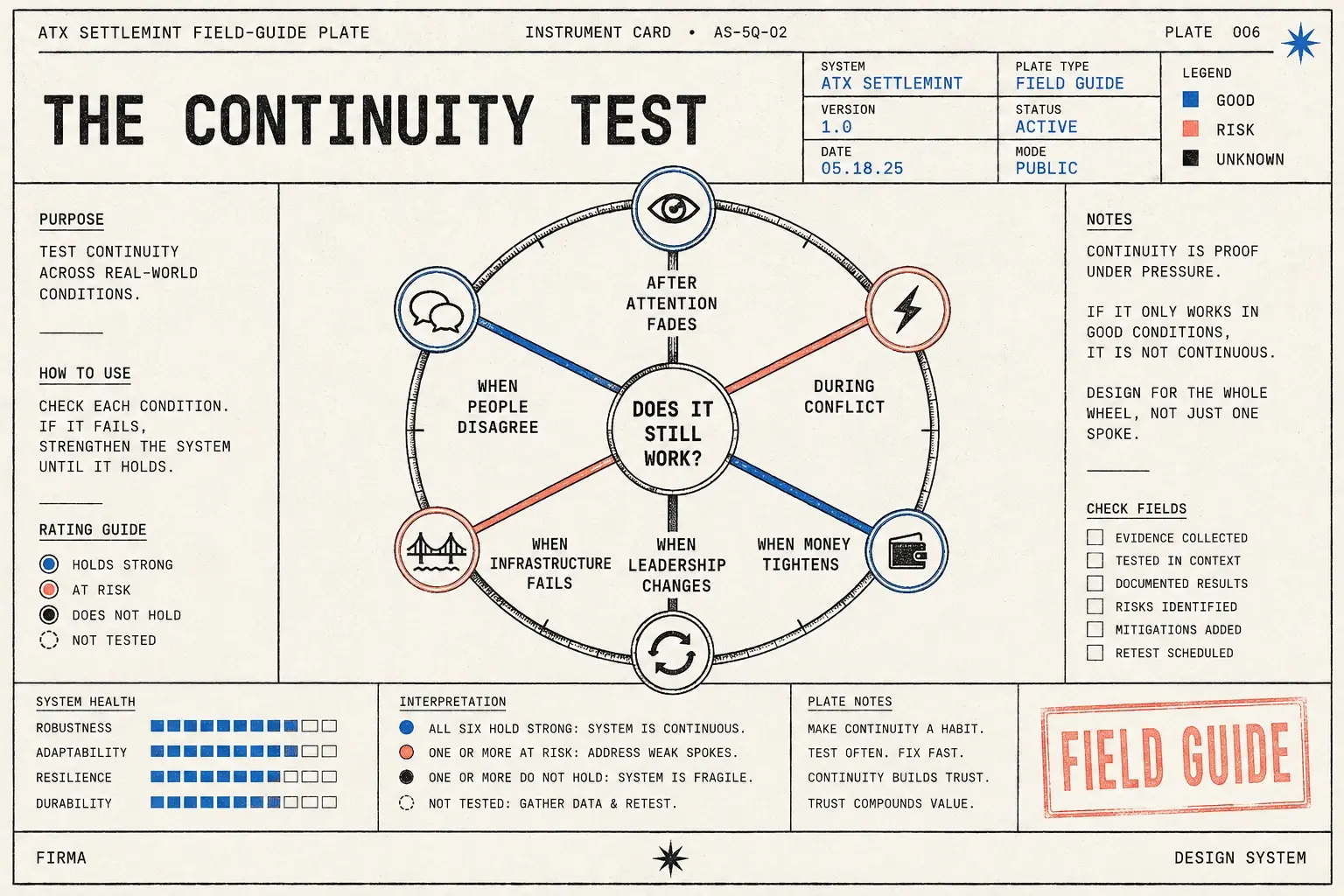 The continuity test — does it still work?