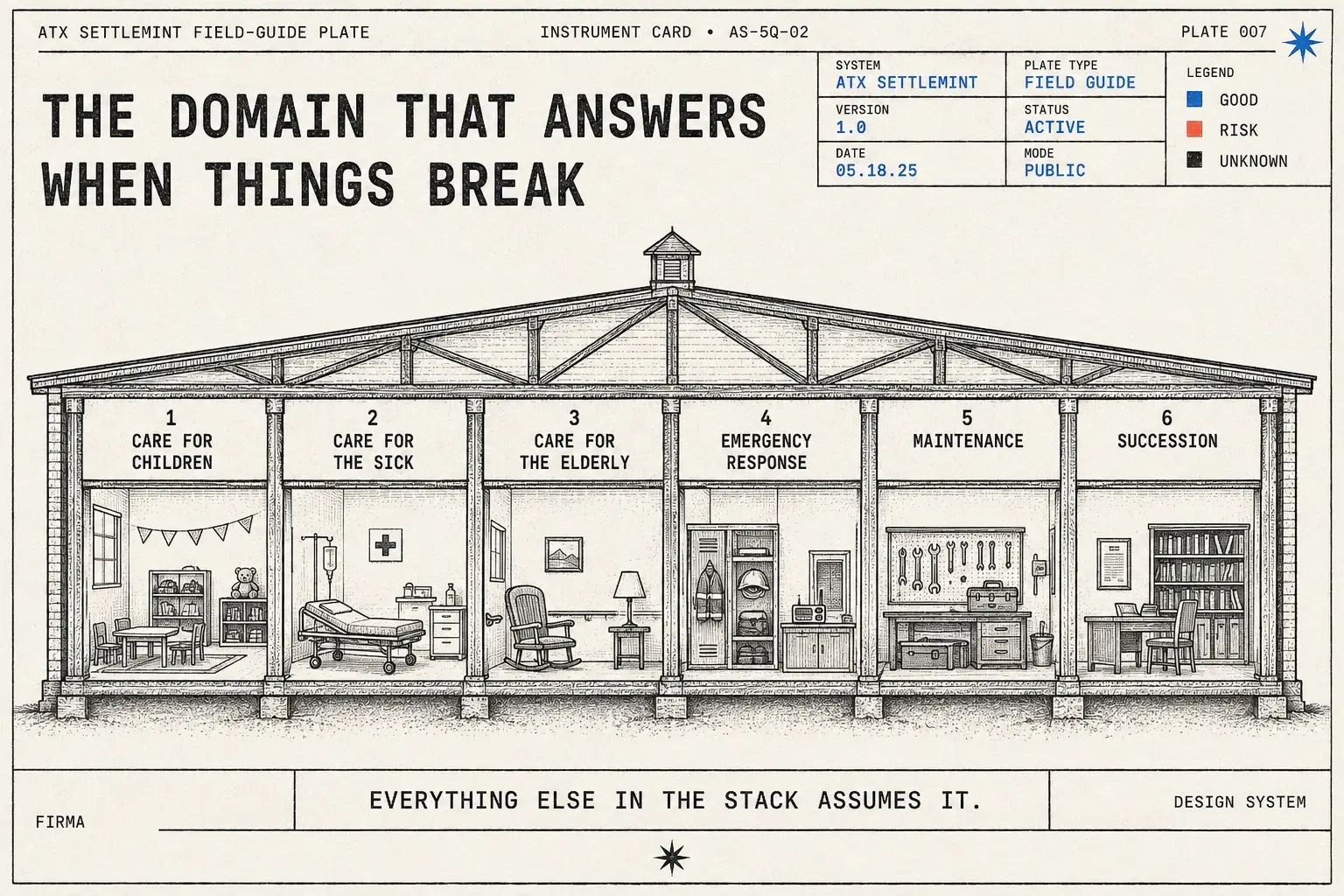 The domain that answers when things break