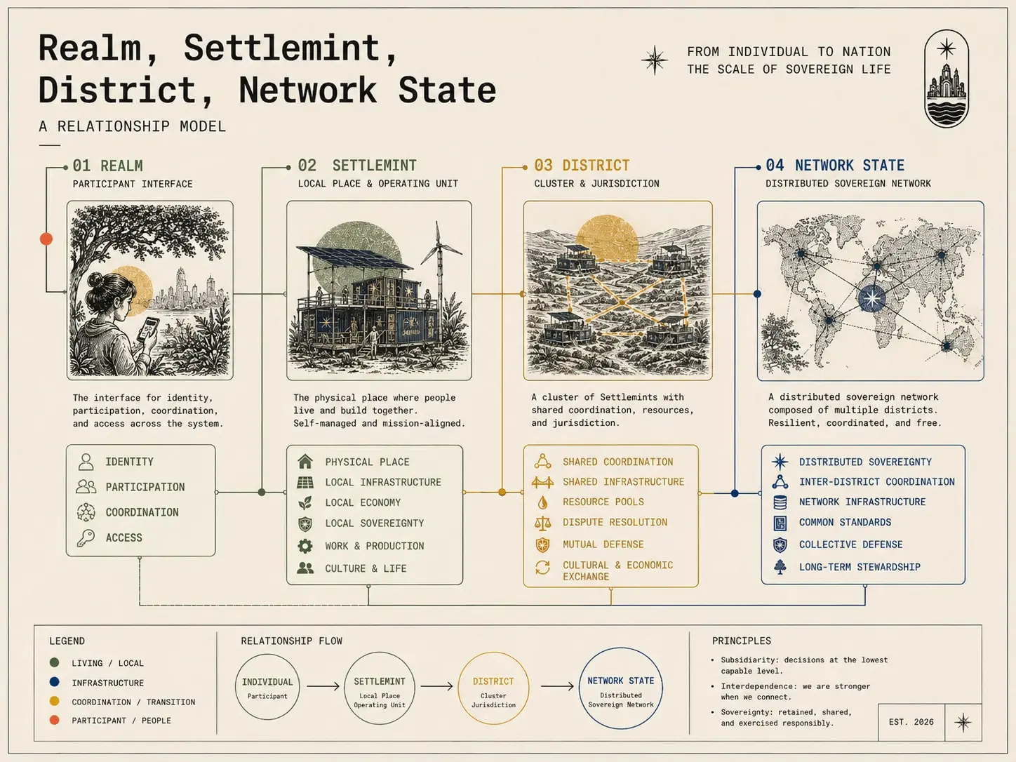 Where authority actually sits — from individual to nation