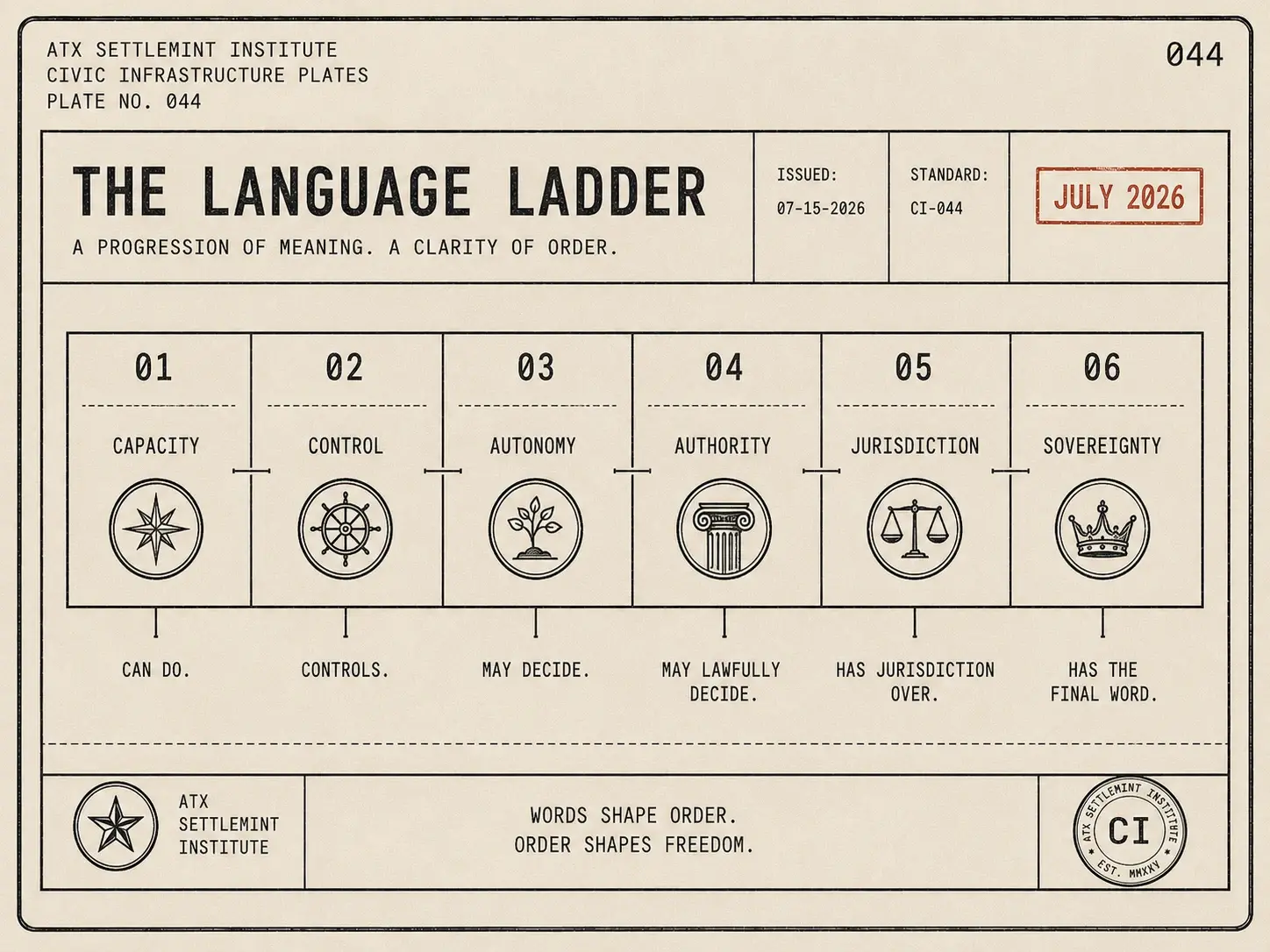 The language ladder — words shape order, shave freely