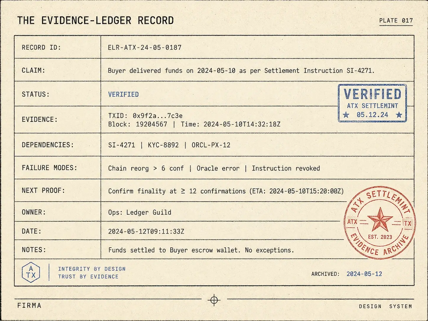 The evidence-ledger record — filled in once, stamped