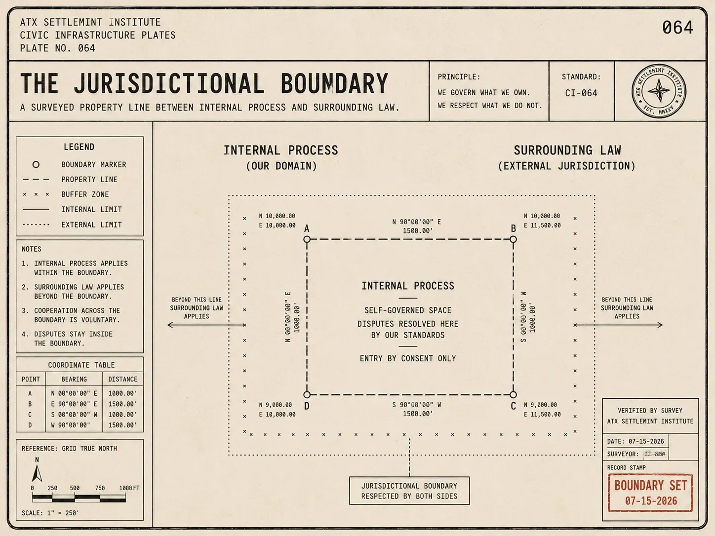 The jurisdictional boundary — where internal process ends