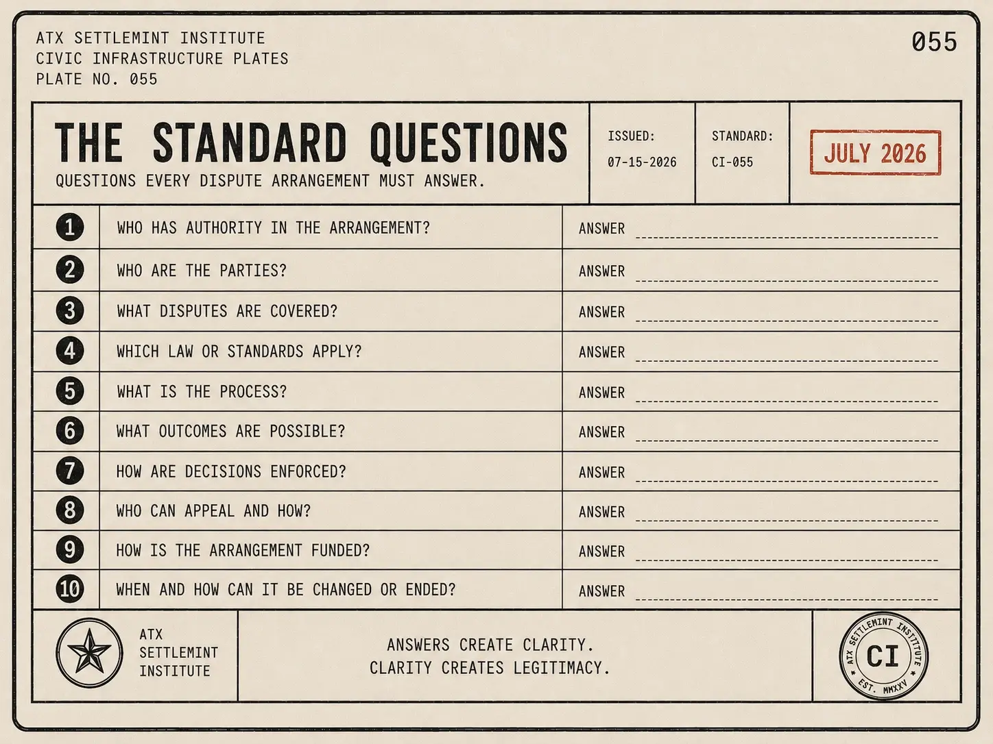 The standard questions — every dispute arrangement must answer them