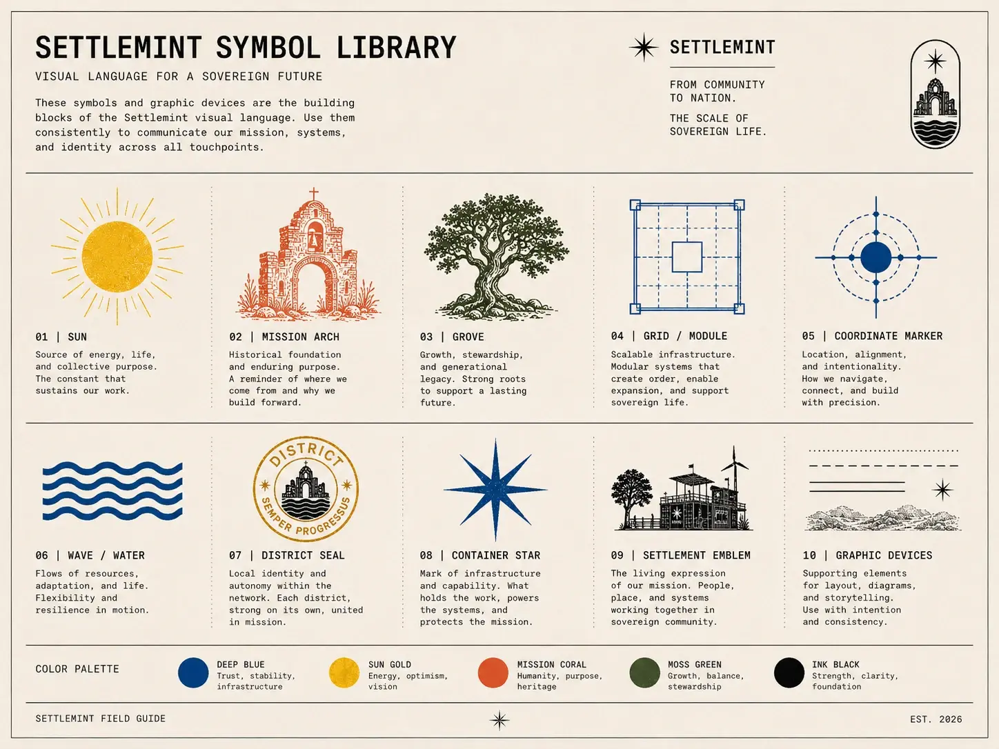 The Settlemint symbol library